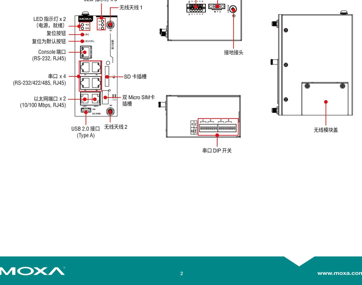 MOXA摩莎UC-5100 系列Arm Cortex-A8 1 GHz IIoT 网关，带 1 个用于无线模块的 mini PCIe 扩展插槽，4 个串口，2 个 CAN 端口，4 个 DI 和 4 个 DO