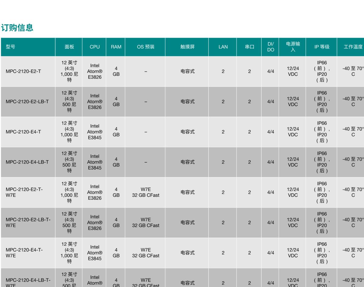 MOXA摩莎MPC-2120 系列12 英寸工业无风扇平板计算机