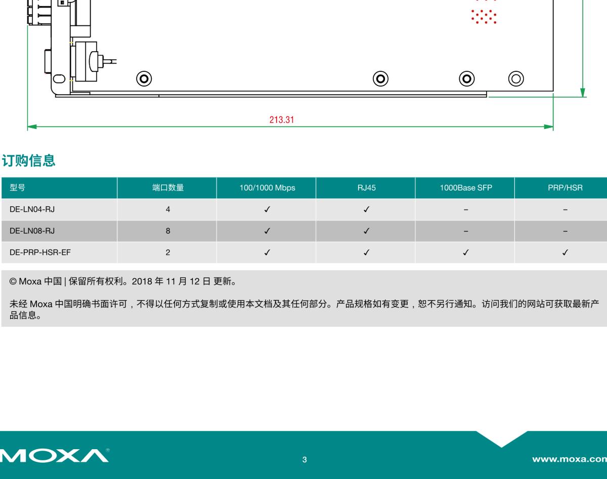 MOXA摩莎DA-720 以太网系列扩展模块带 PRP/HSR 端口和千兆以太网的扩展模块