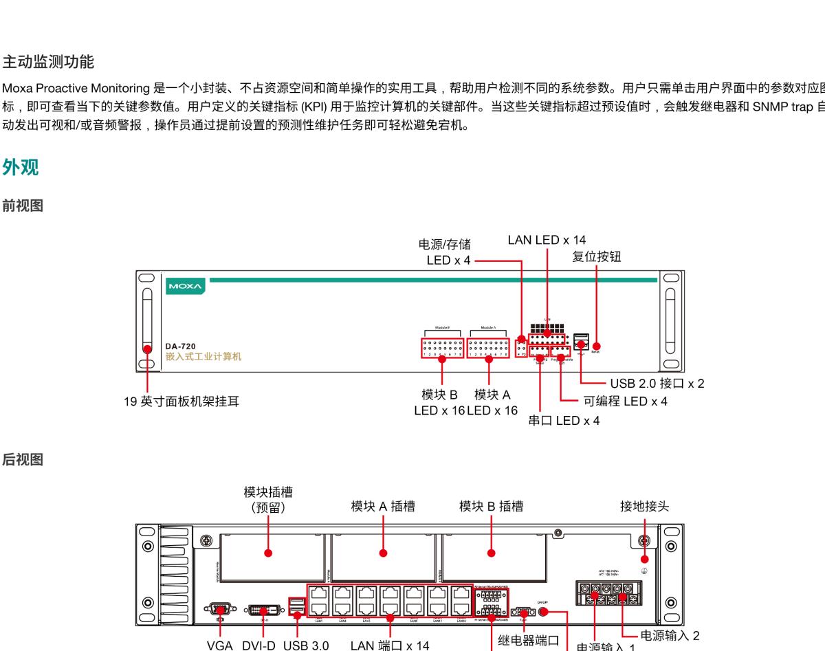 MOXA摩莎DA-720 系列x86 架构 2U 19 英寸高密度型机架式计算机，配备第六代 Intel® Core™ i7 CPU、14 个千兆以太网端口