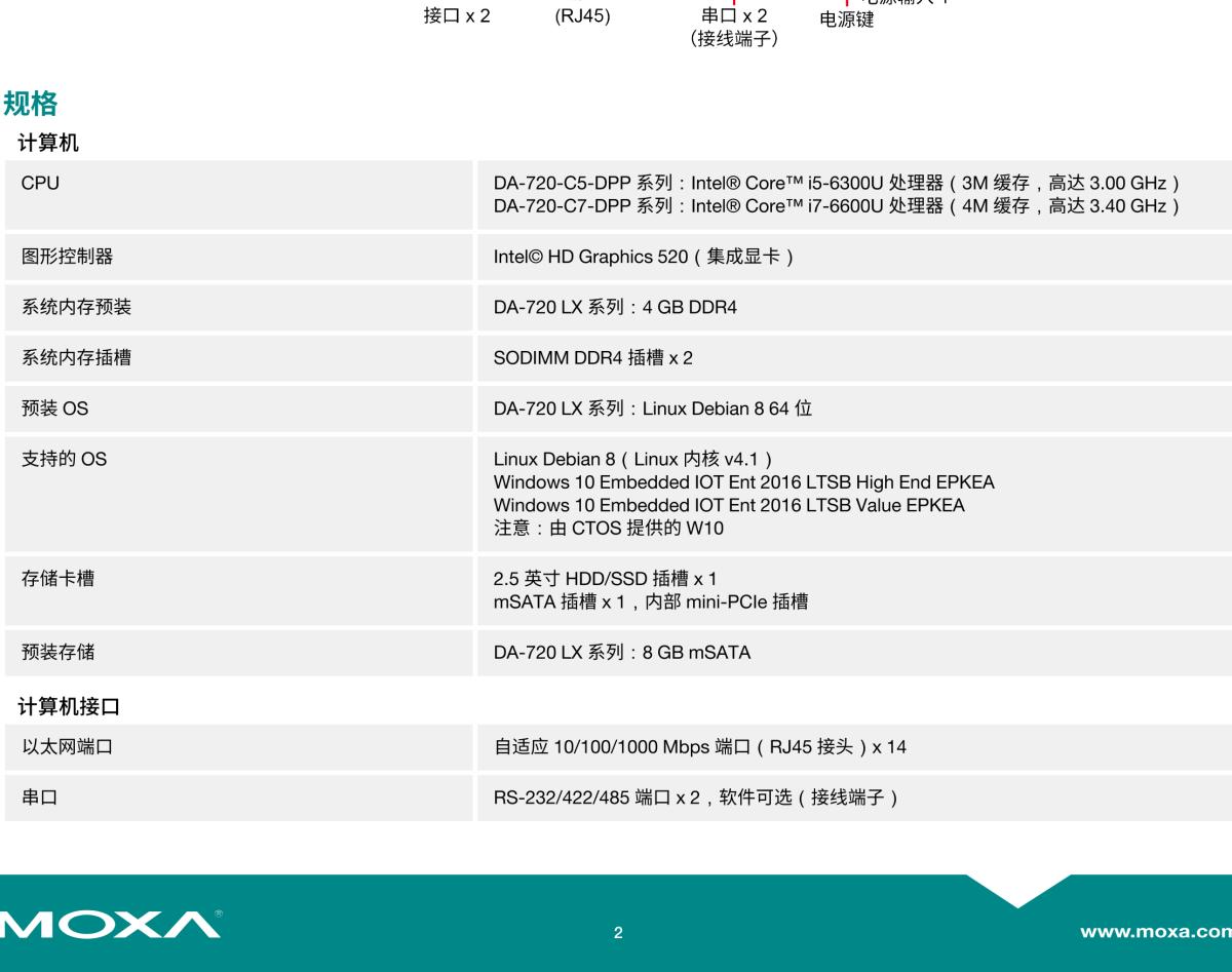 MOXA摩莎DA-720 系列x86 架构 2U 19 英寸高密度型机架式计算机，配备第六代 Intel® Core™ i7 CPU、14 个千兆以太网端口