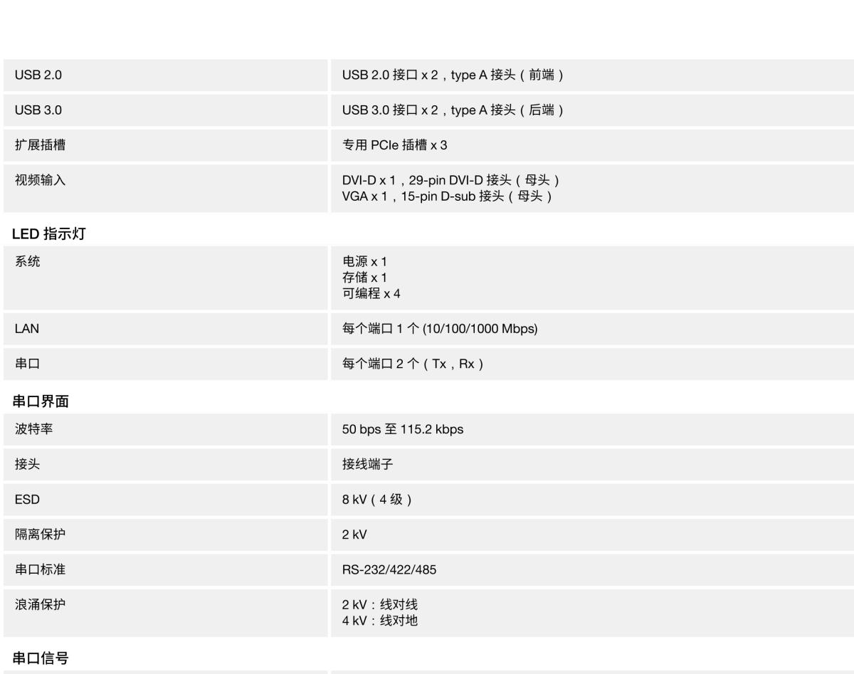 MOXA摩莎DA-720 系列x86 架构 2U 19 英寸高密度型机架式计算机，配备第六代 Intel® Core™ i7 CPU、14 个千兆以太网端口