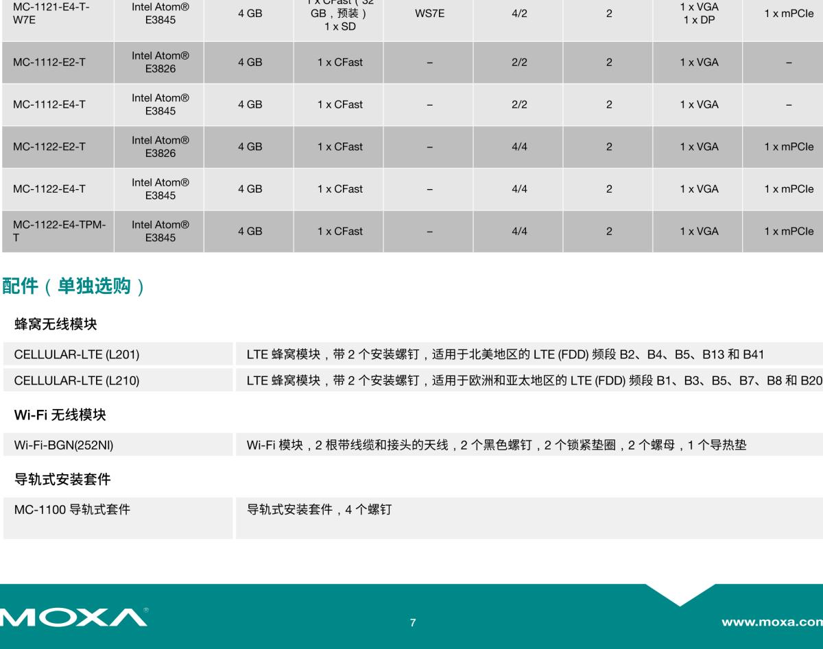 MOXA摩莎MC-1100 系列四核无风扇导轨式自动化计算机