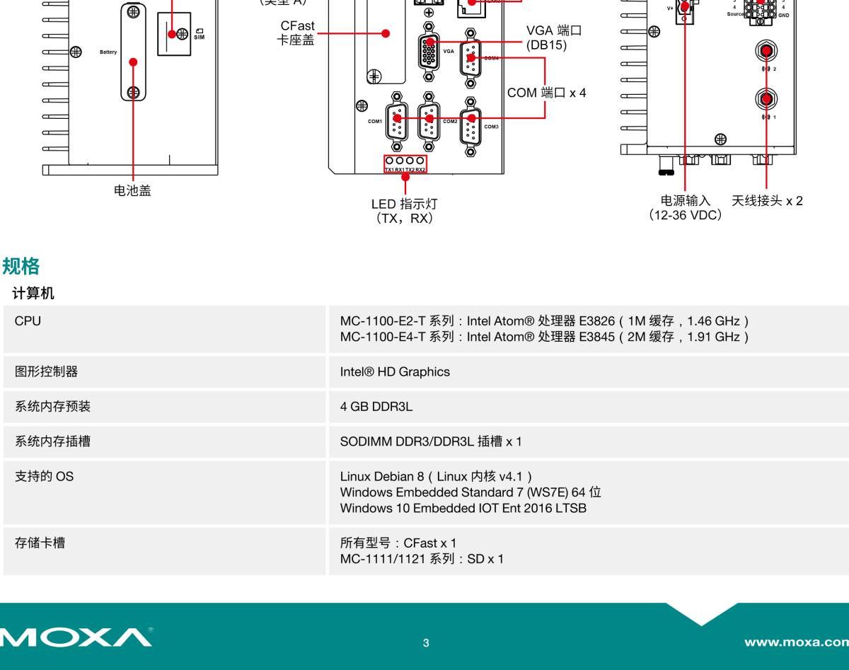MOXA摩莎MC-1100 系列四核无风扇导轨式自动化计算机