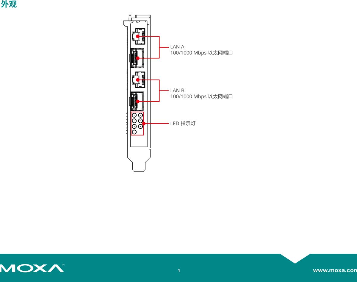 MOXA摩莎DA-820C 以太网系列扩展模块用于 DA-820C 系列计算机的以太网扩展模块