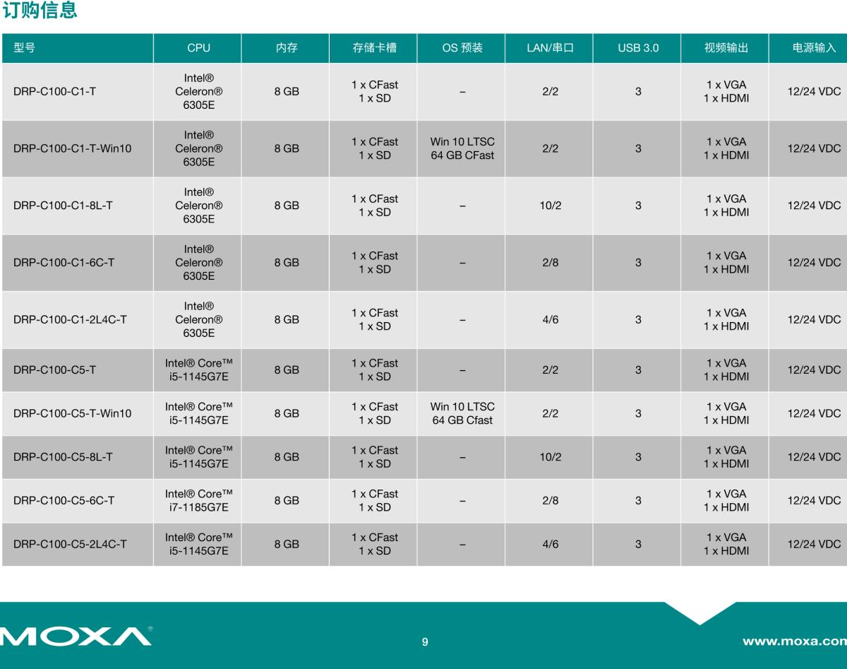 MOXA摩莎DRP-C100 系列导轨式计算机，采用 Tiger Lake 第 11 代 Intel® Core™ 处理器基础型号和多接口型号