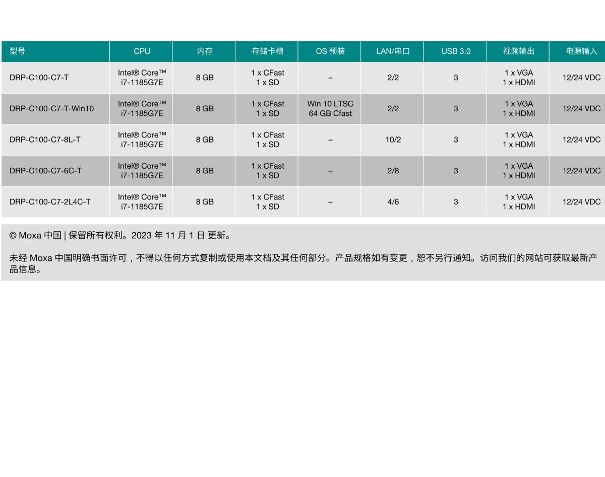 MOXA摩莎DRP-C100 系列导轨式计算机，采用 Tiger Lake 第 11 代 Intel® Core™ 处理器基础型号和多接口型号