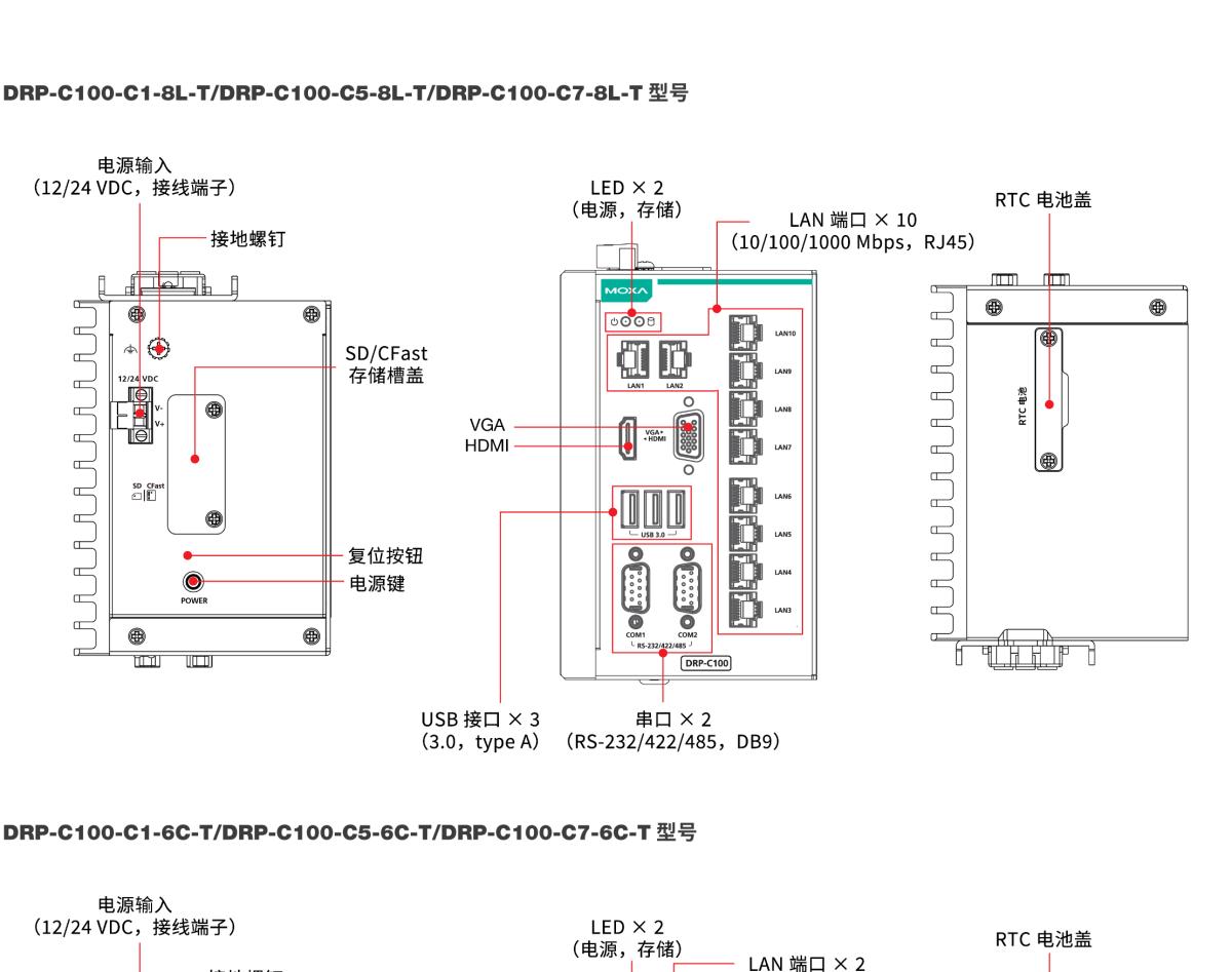 MOXA摩莎DRP-C100 系列导轨式计算机，采用 Tiger Lake 第 11 代 Intel® Core™ 处理器基础型号和多接口型号