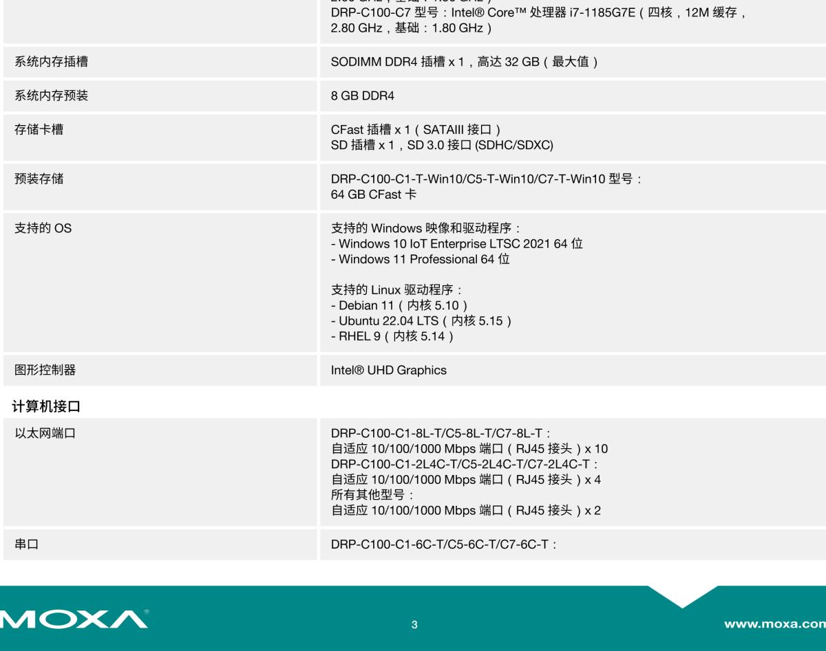 MOXA摩莎DRP-C100 系列导轨式计算机，采用 Tiger Lake 第 11 代 Intel® Core™ 处理器基础型号和多接口型号