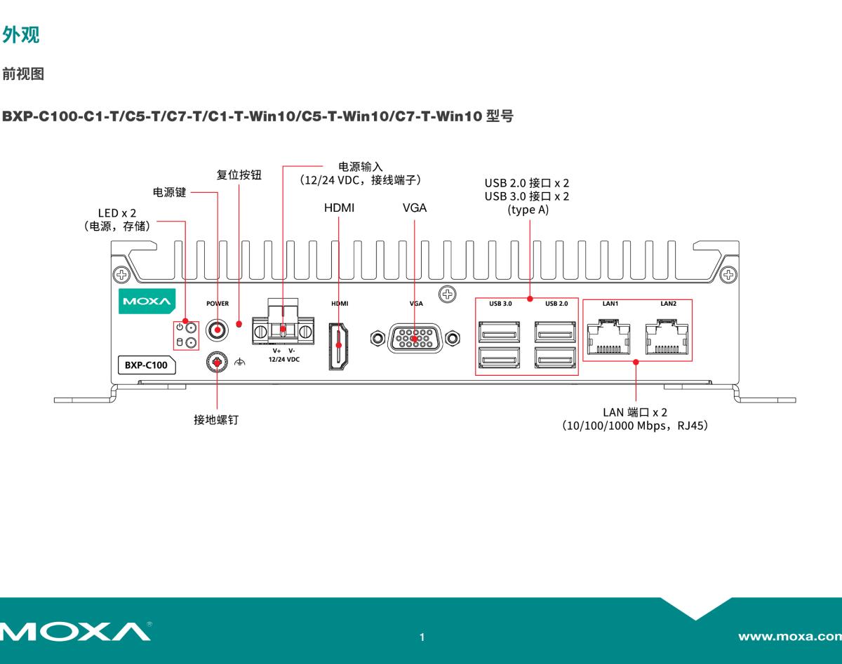 MOXA摩莎BXP-C100 系列紧凑型壁挂式计算机，采用 Tiger Lake 第 11 代 Intel® Core™ 处理器基础型号和多接口型号