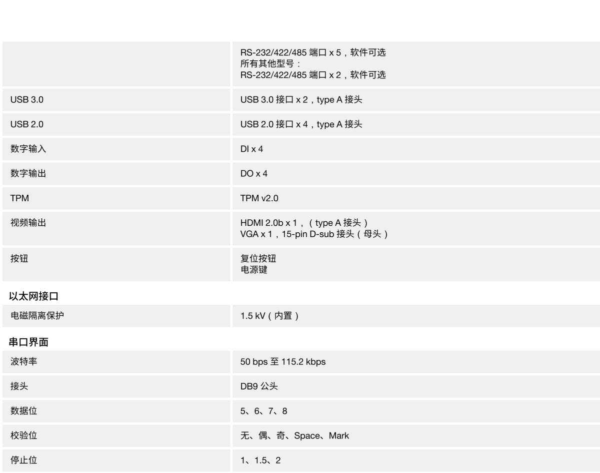 MOXA摩莎BXP-C100 系列紧凑型壁挂式计算机，采用 Tiger Lake 第 11 代 Intel® Core™ 处理器基础型号和多接口型号