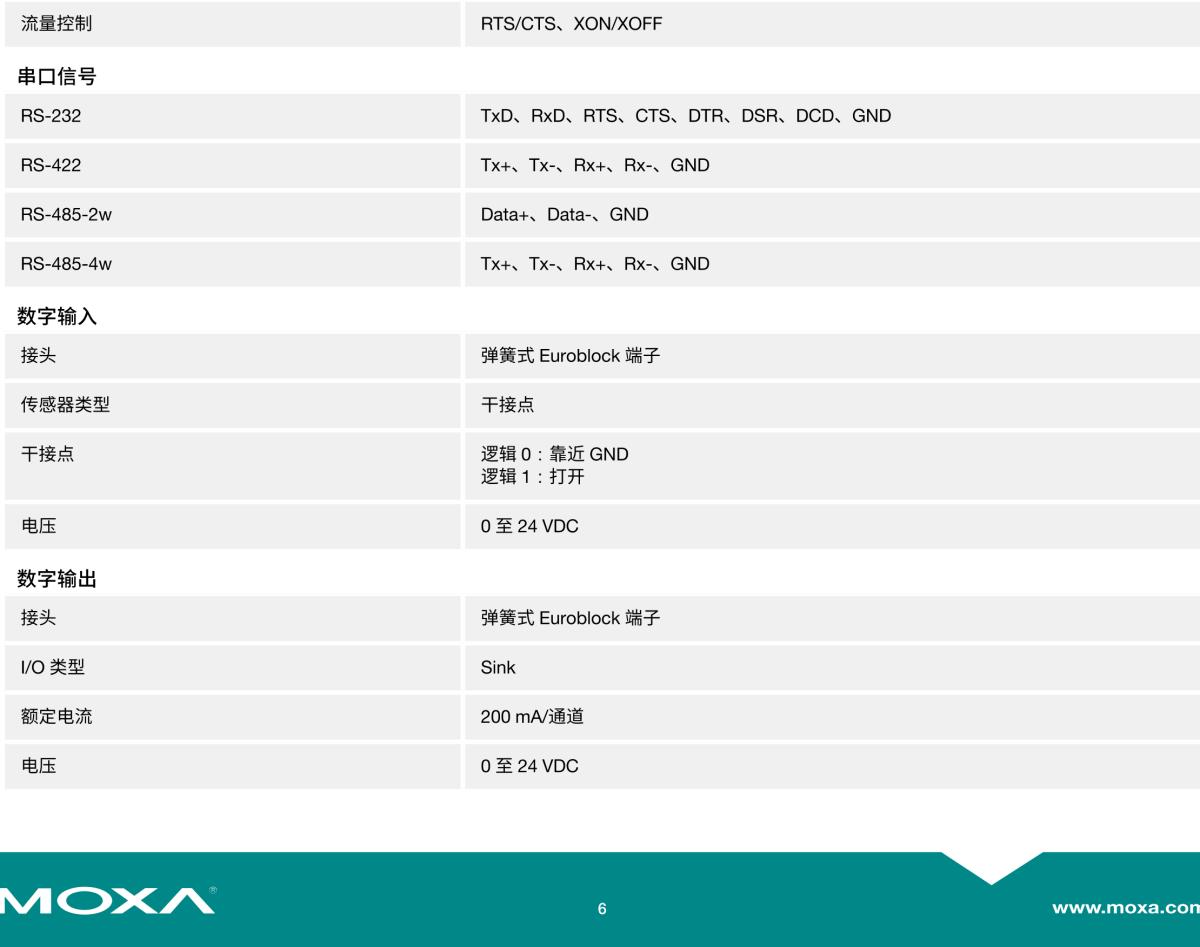 MOXA摩莎BXP-C100 系列紧凑型壁挂式计算机，采用 Tiger Lake 第 11 代 Intel® Core™ 处理器基础型号和多接口型号