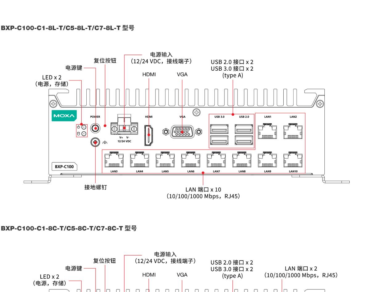 MOXA摩莎BXP-C100 系列紧凑型壁挂式计算机，采用 Tiger Lake 第 11 代 Intel® Core™ 处理器基础型号和多接口型号