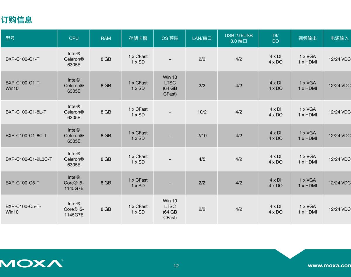 MOXA摩莎BXP-C100 系列紧凑型壁挂式计算机，采用 Tiger Lake 第 11 代 Intel® Core™ 处理器基础型号和多接口型号