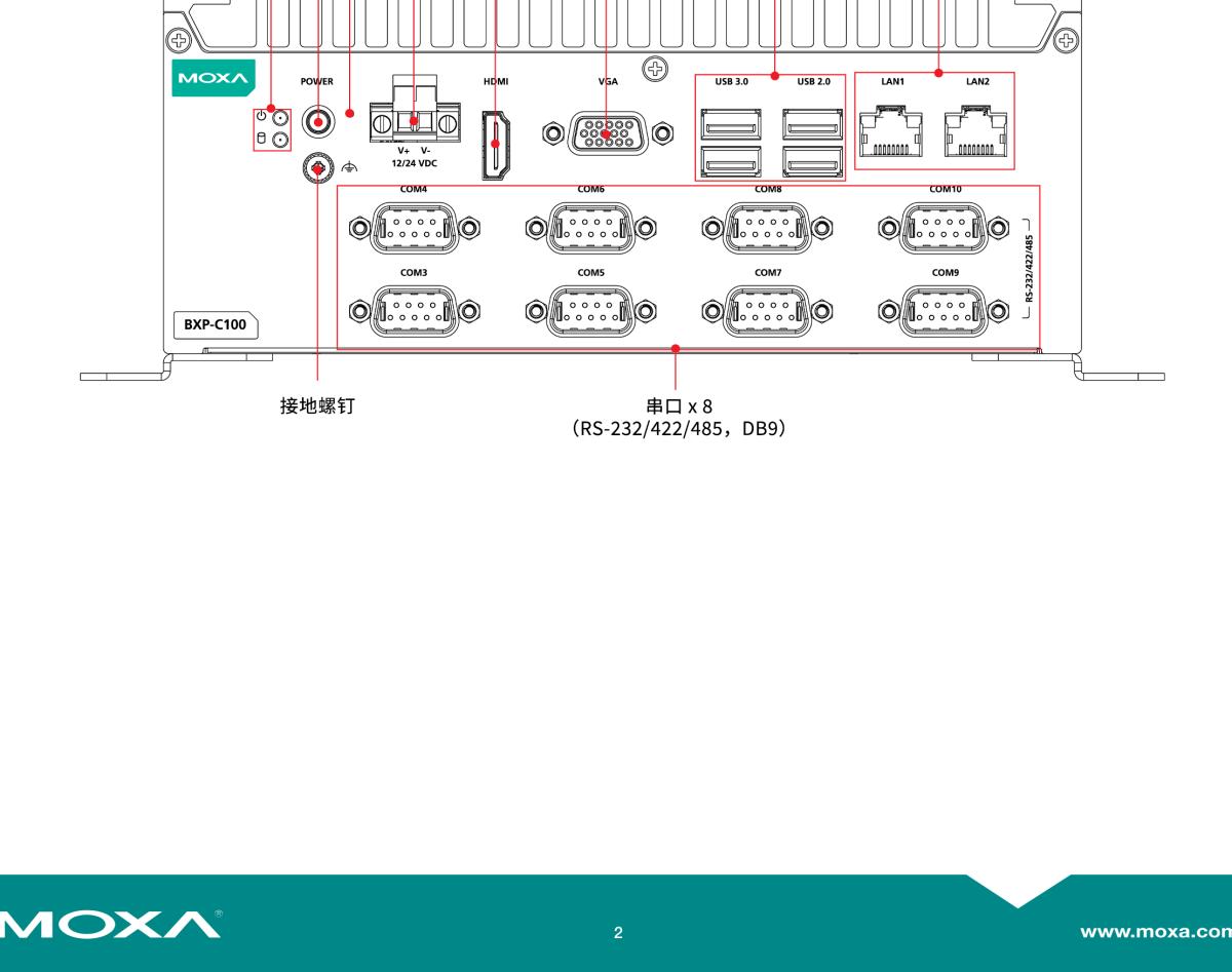 MOXA摩莎BXP-C100 系列紧凑型壁挂式计算机，采用 Tiger Lake 第 11 代 Intel® Core™ 处理器基础型号和多接口型号