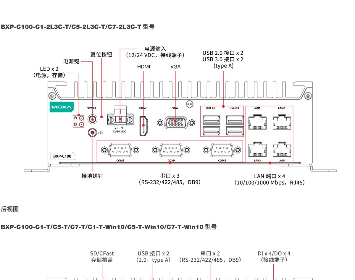 MOXA摩莎BXP-C100 系列紧凑型壁挂式计算机，采用 Tiger Lake 第 11 代 Intel® Core™ 处理器基础型号和多接口型号