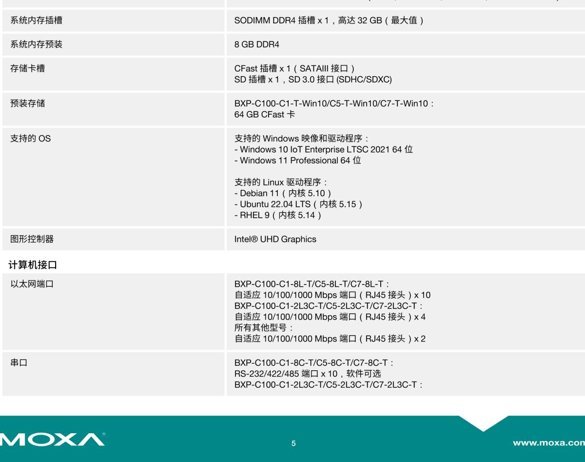 MOXA摩莎BXP-C100 系列紧凑型壁挂式计算机，采用 Tiger Lake 第 11 代 Intel® Core™ 处理器基础型号和多接口型号