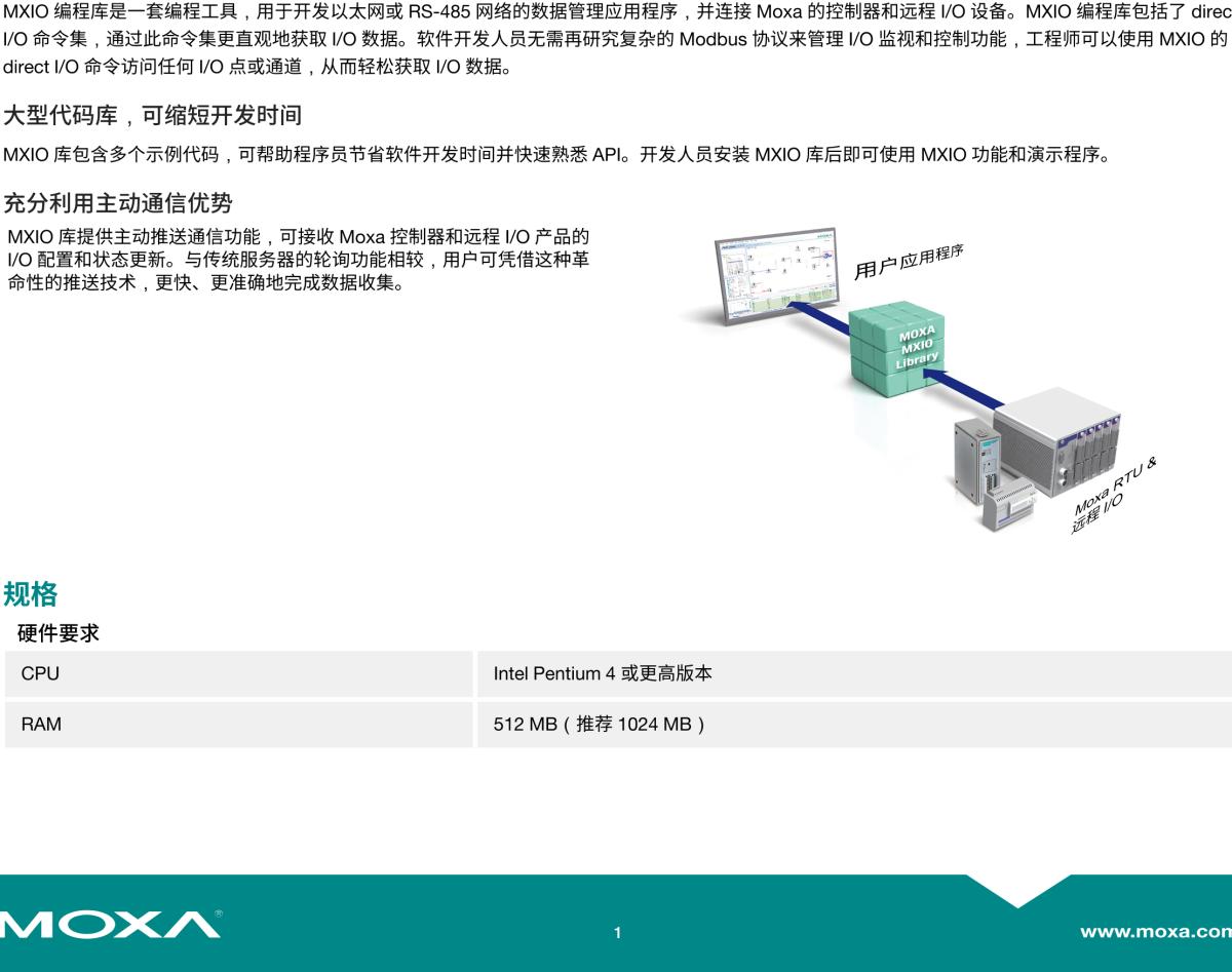 MOXA摩莎MXIO 编程库管理 I/O 设备更便捷