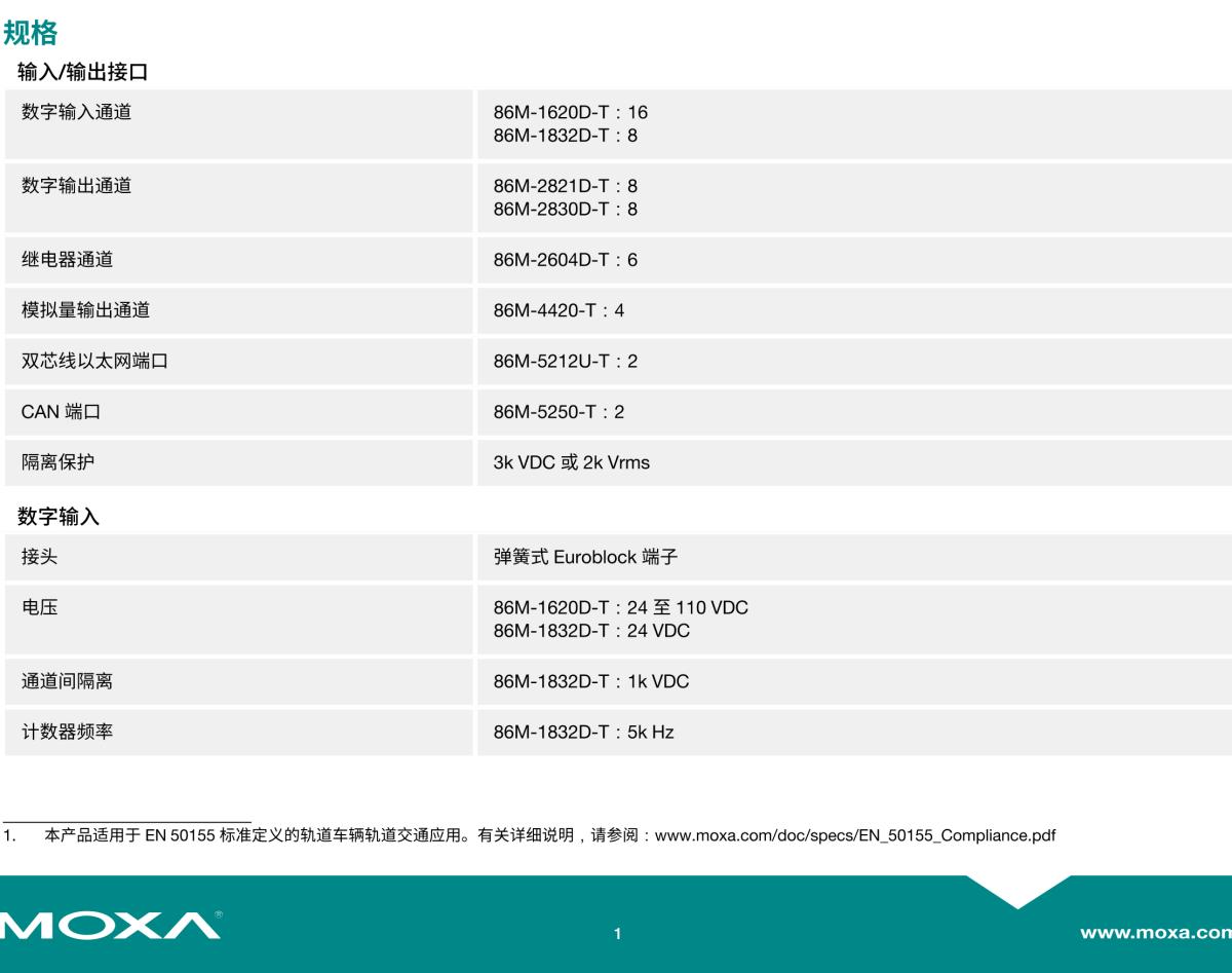 MOXA摩莎ioPAC 8600 系列 (86M) 模块强固型模块，适用于 ioPAC 8600 系列