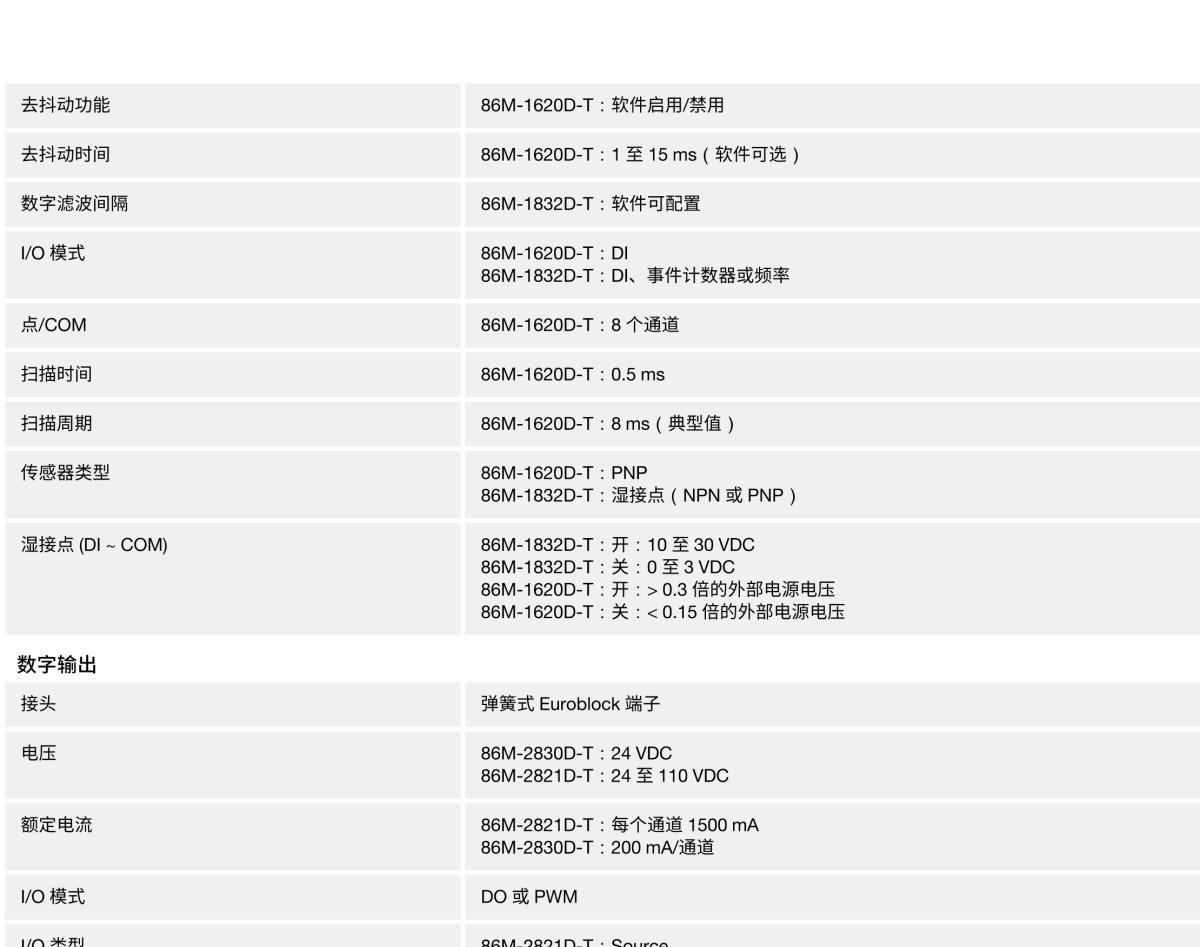 MOXA摩莎ioPAC 8600 系列 (86M) 模块强固型模块，适用于 ioPAC 8600 系列