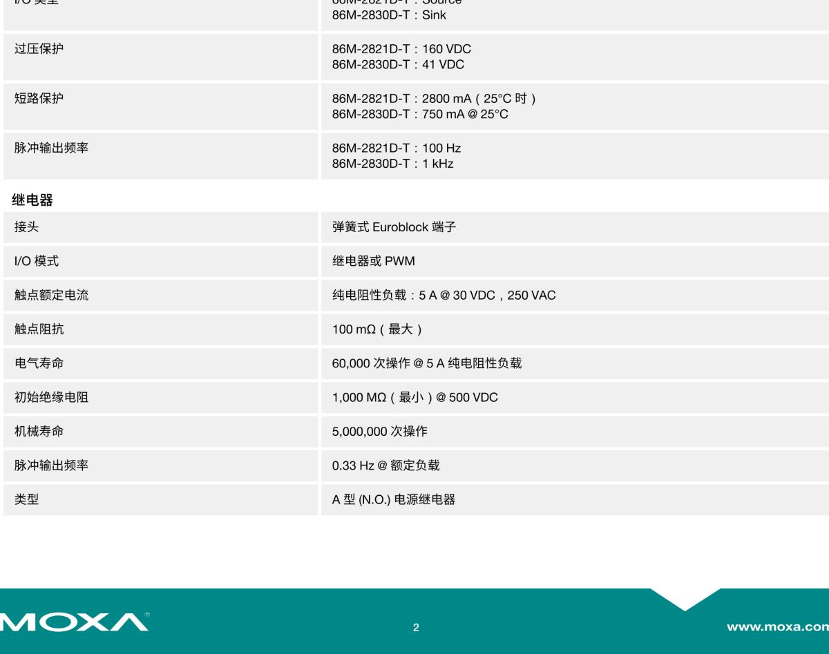 MOXA摩莎ioPAC 8600 系列 (86M) 模块强固型模块，适用于 ioPAC 8600 系列