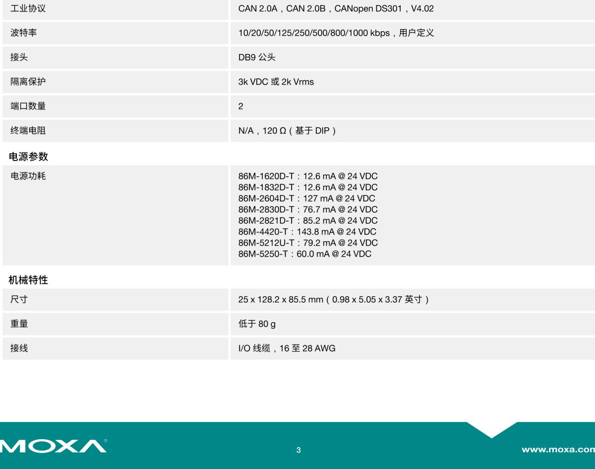 MOXA摩莎ioPAC 8600 系列 (86M) 模块强固型模块，适用于 ioPAC 8600 系列