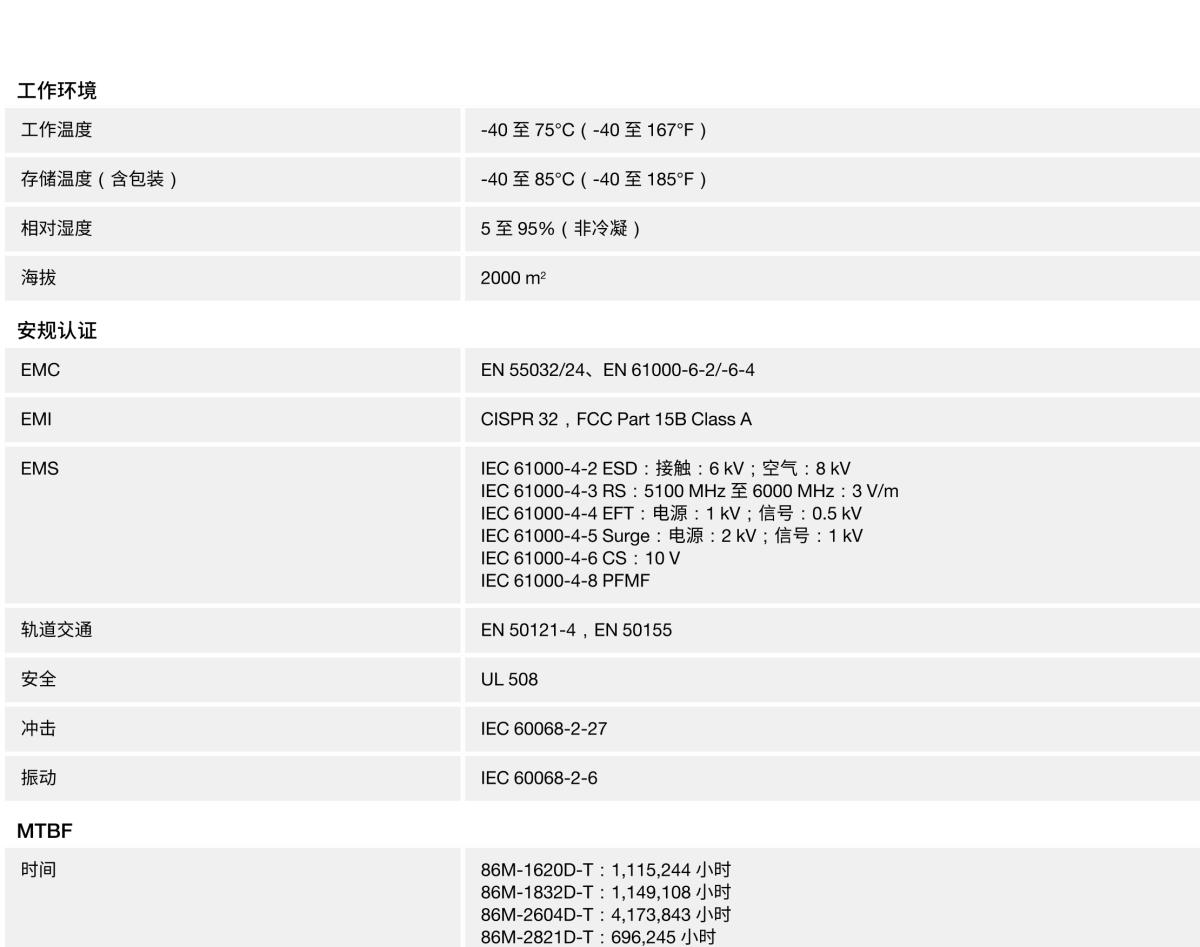 MOXA摩莎ioPAC 8600 系列 (86M) 模块强固型模块，适用于 ioPAC 8600 系列