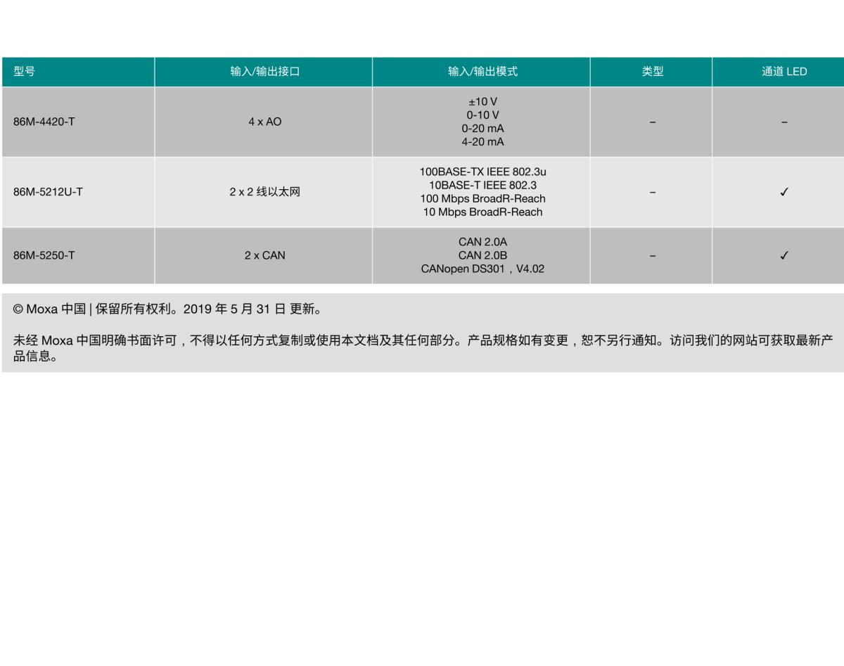 MOXA摩莎ioPAC 8600 系列 (86M) 模块强固型模块，适用于 ioPAC 8600 系列