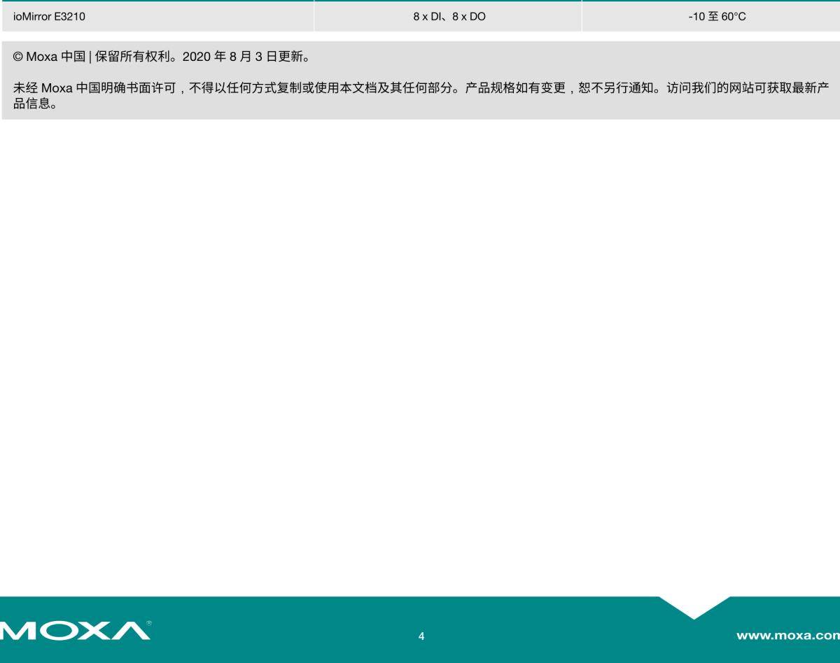 MOXA摩莎ioMirror E3200 系列带 8 个数字输入和 8 个数字输出的以太网点对点 I/O