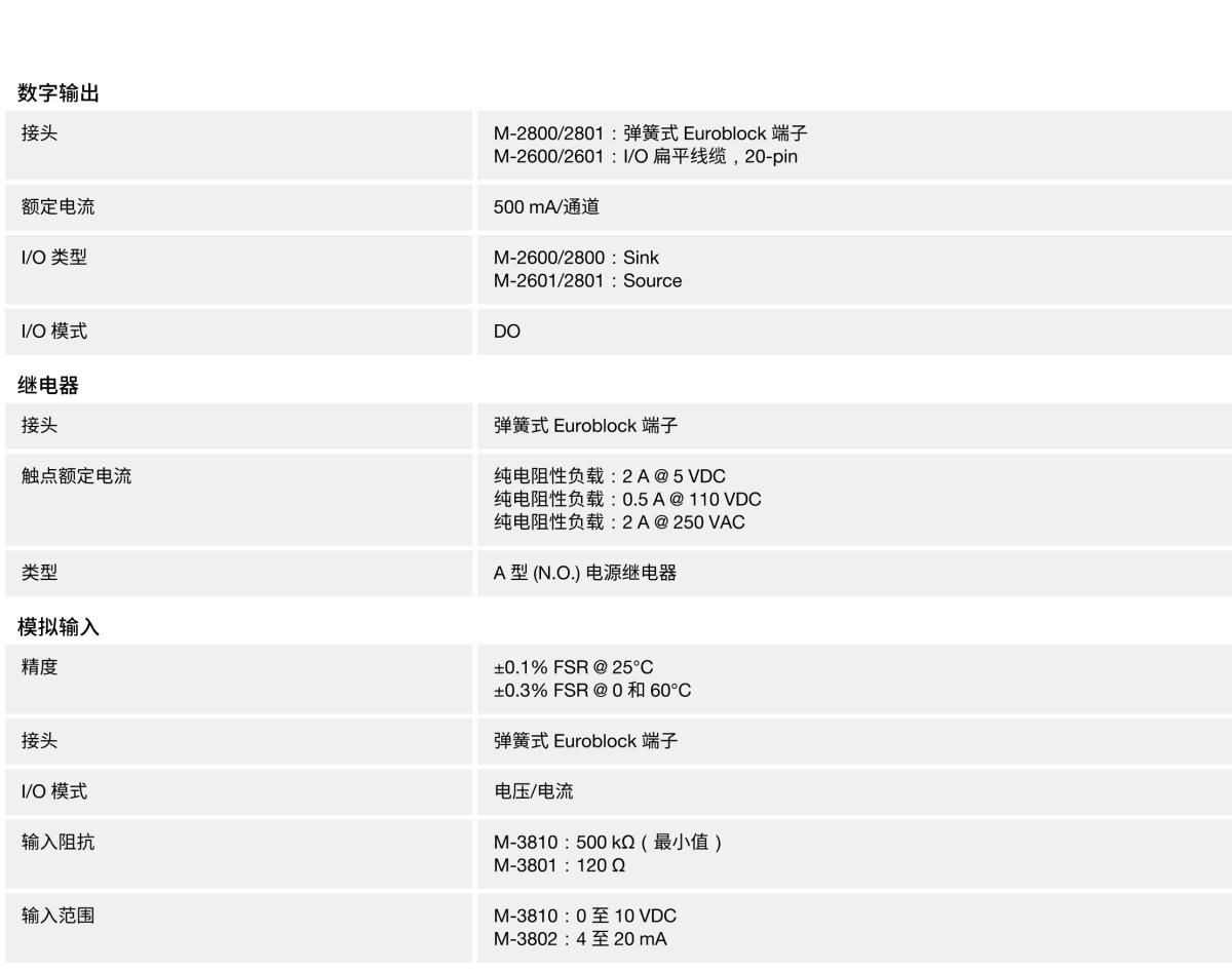 MOXA摩莎ioLogik 4000 系列 (M) 模块远程 I/O 模块