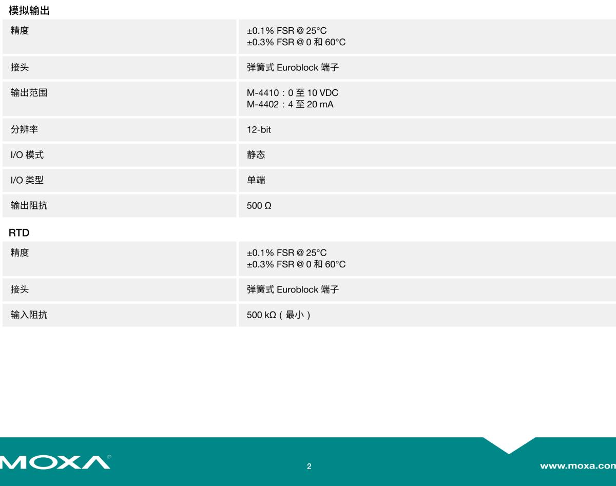 MOXA摩莎ioLogik 4000 系列 (M) 模块远程 I/O 模块