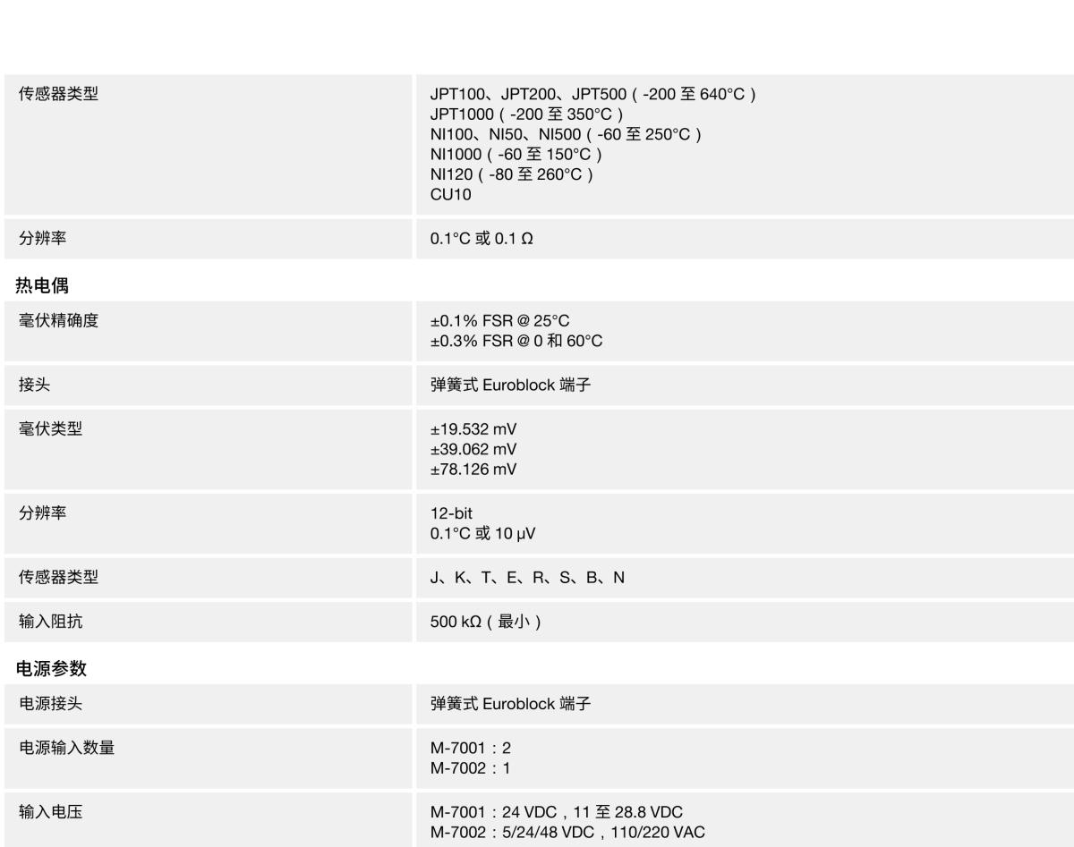 MOXA摩莎ioLogik 4000 系列 (M) 模块远程 I/O 模块