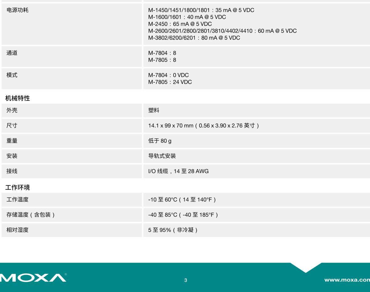 MOXA摩莎ioLogik 4000 系列 (M) 模块远程 I/O 模块