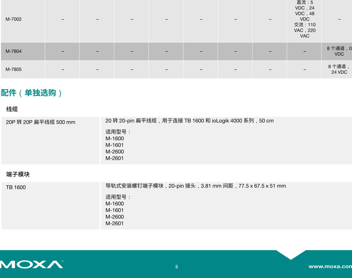 MOXA摩莎ioLogik 4000 系列 (M) 模块远程 I/O 模块