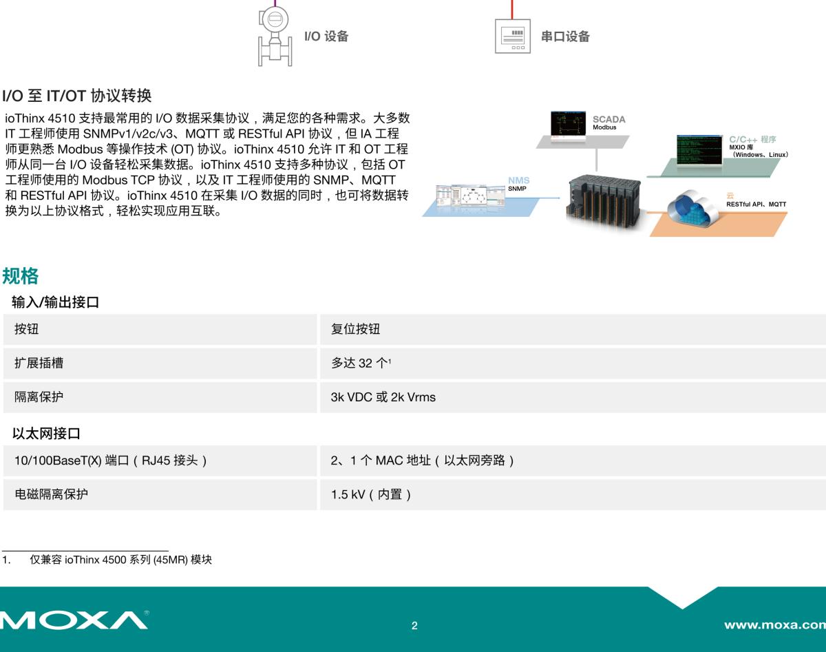 MOXA摩莎ioThinx 4510 系列高级模块化远程 I/O，内置串口