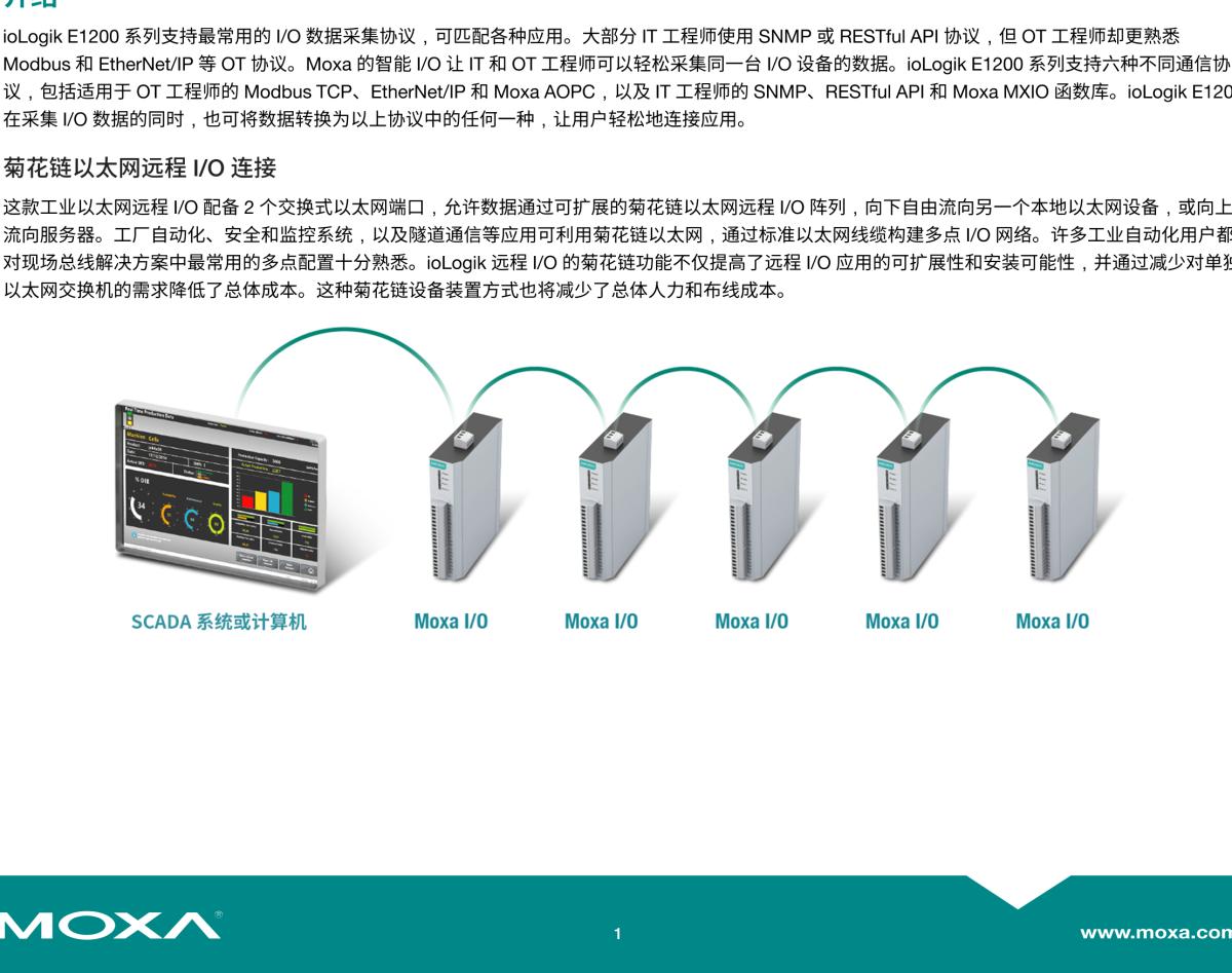 MOXA摩莎ioLogik E1200 系列带 2 个以太网端口的远程 I/O