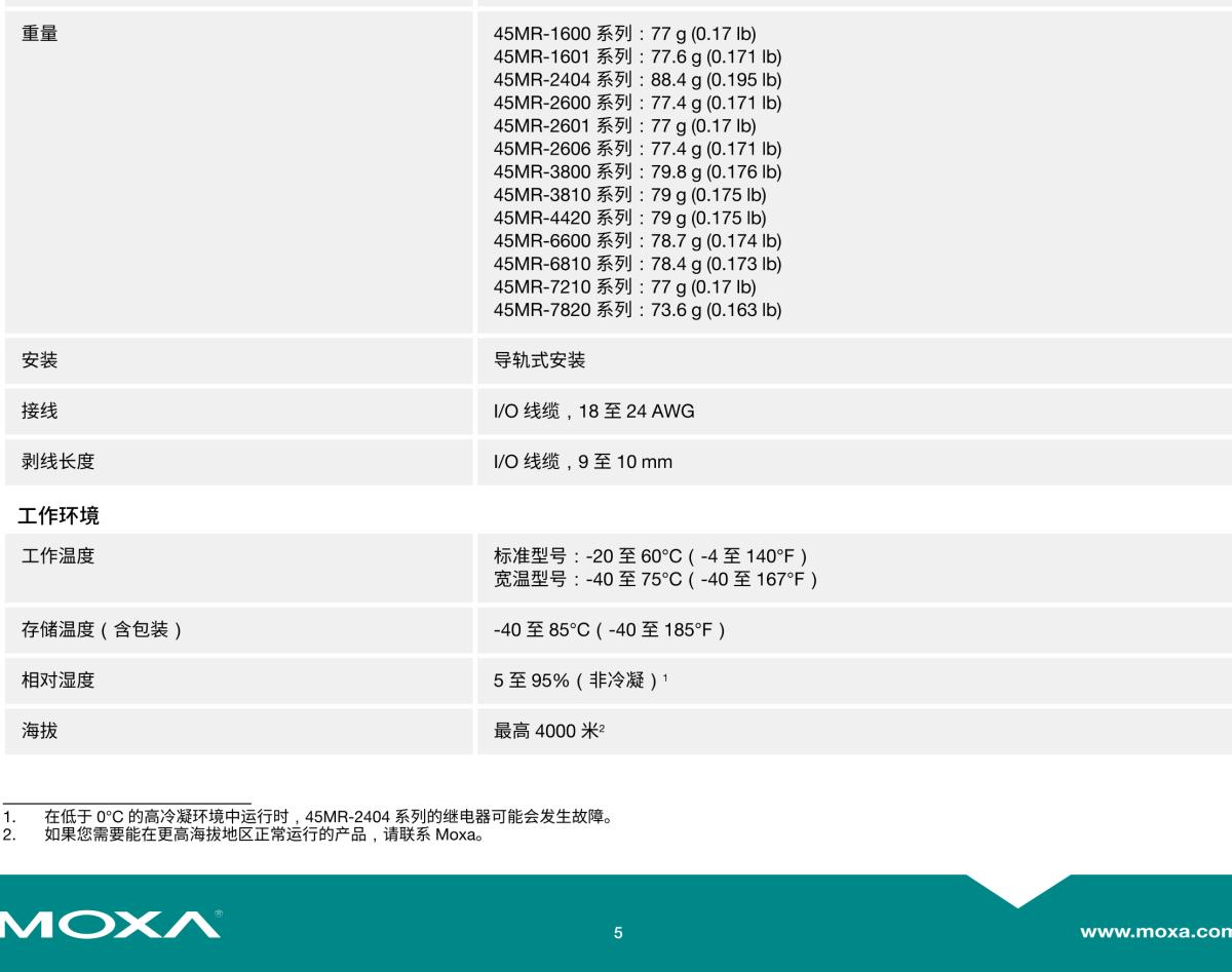MOXA摩莎ioThinx 4500 系列 (45MR) 模块ioThinx 4500 系列模块
