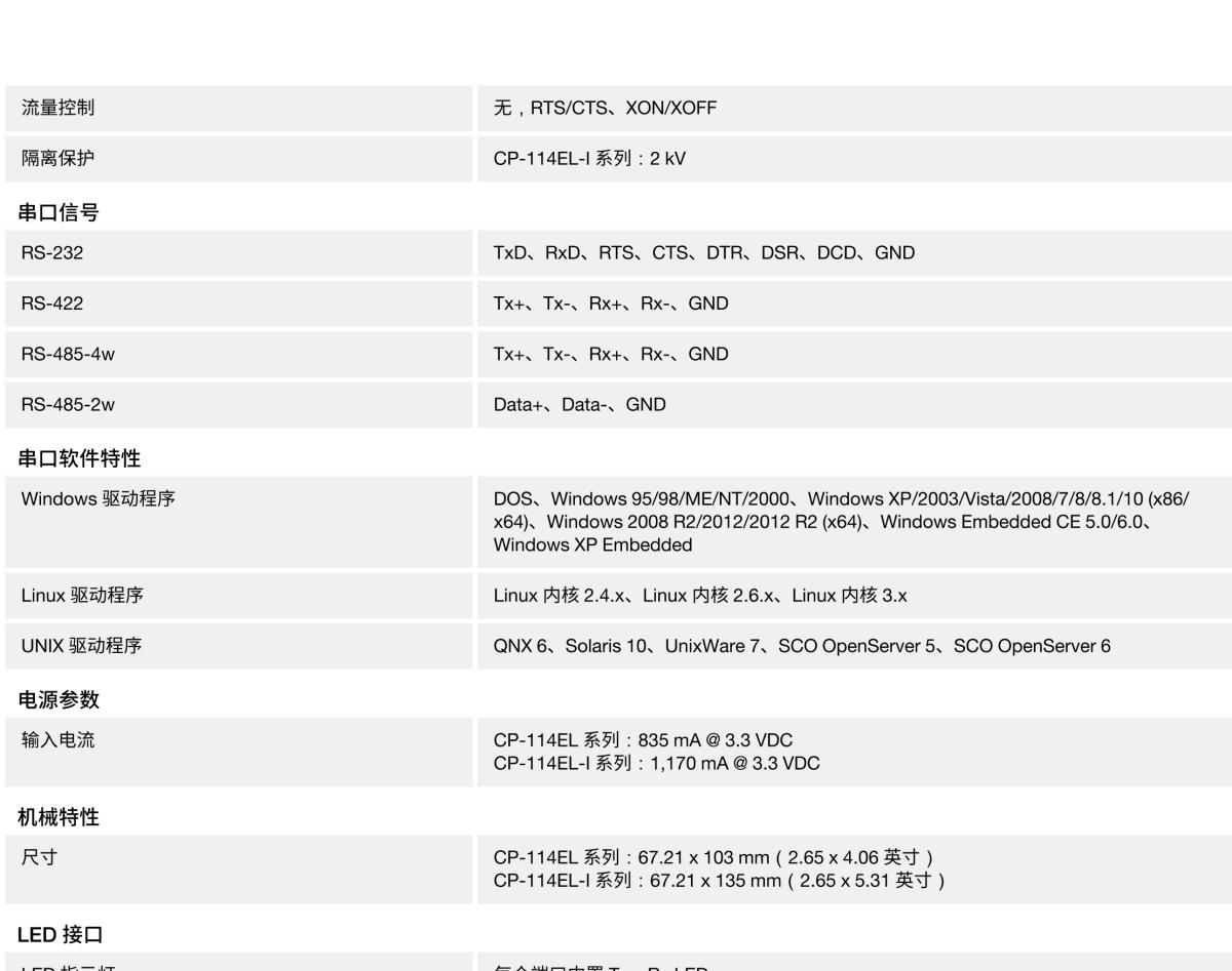 MOXA摩莎CP-114EL 系列4 端口 RS-232/422/485 PCI Express 卡，可选带 2 kV 光电隔离保护