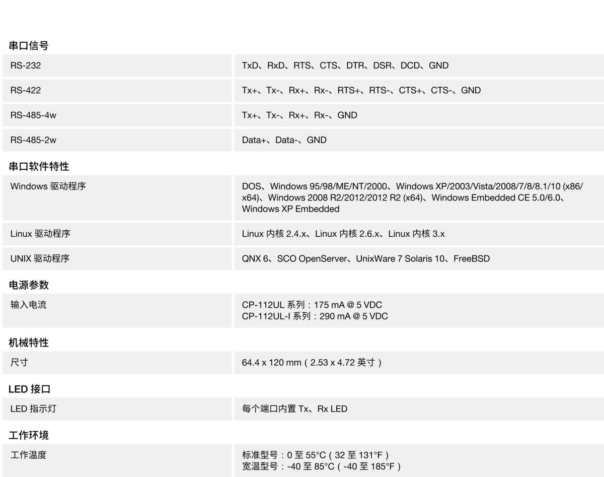 MOXA摩莎CP-112UL 系列2 端口 RS-232/422/485 通用 PCI 串口卡，可选带 2 kV 光电隔离保护