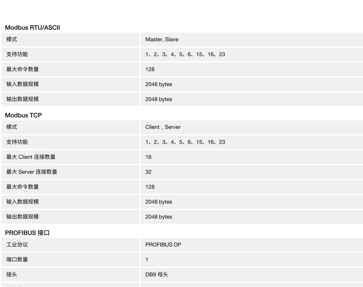 MOXA摩莎MGate 5111 系列1 端口 Modbus/PROFINET/EtherNet/IP 转 PROFIBUS slave 网关