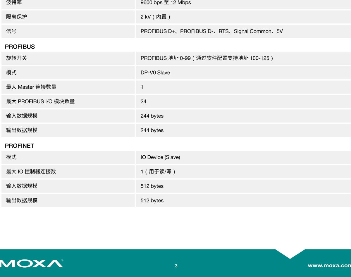 MOXA摩莎MGate 5111 系列1 端口 Modbus/PROFINET/EtherNet/IP 转 PROFIBUS slave 网关