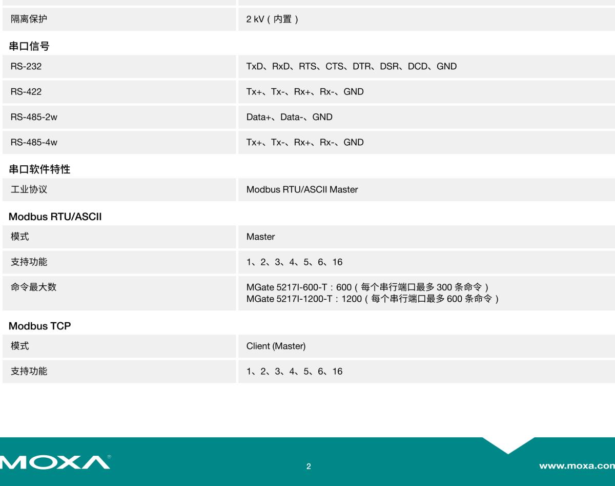 MOXA摩莎MGate 5217 系列2 端口 Modbus RTU/ASCII/TCP-to-BACnet/IP 网关