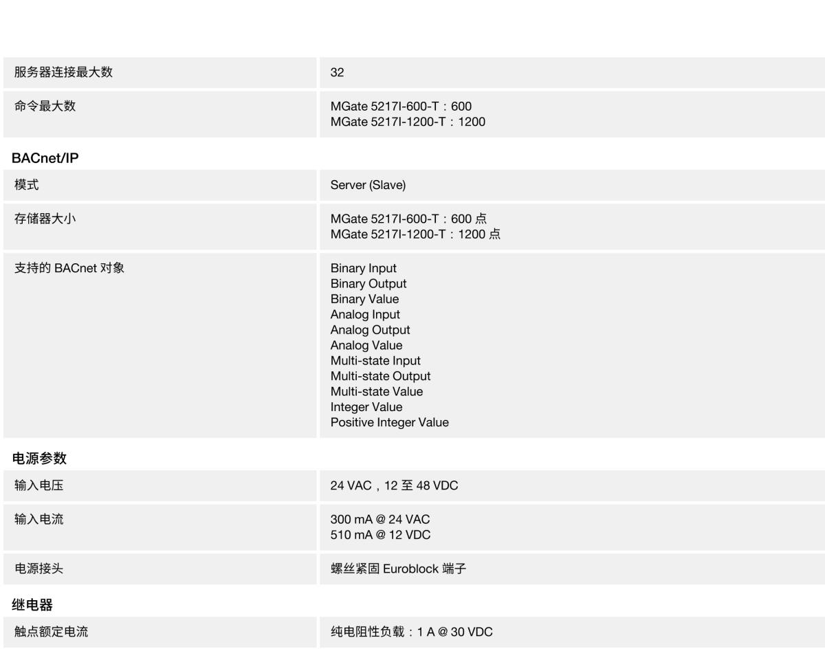 MOXA摩莎MGate 5217 系列2 端口 Modbus RTU/ASCII/TCP-to-BACnet/IP 网关