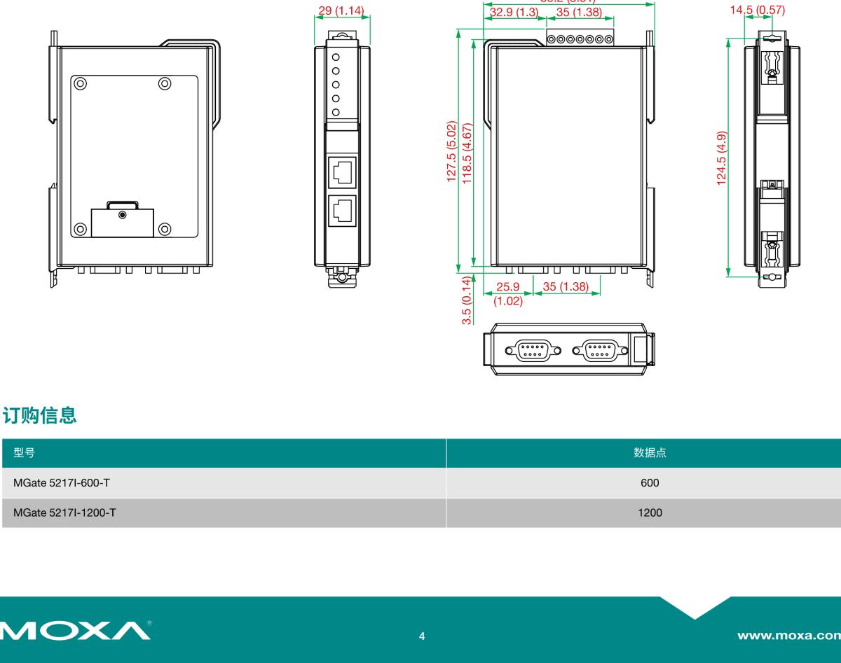 MOXA摩莎MGate 5217 系列2 端口 Modbus RTU/ASCII/TCP-to-BACnet/IP 网关