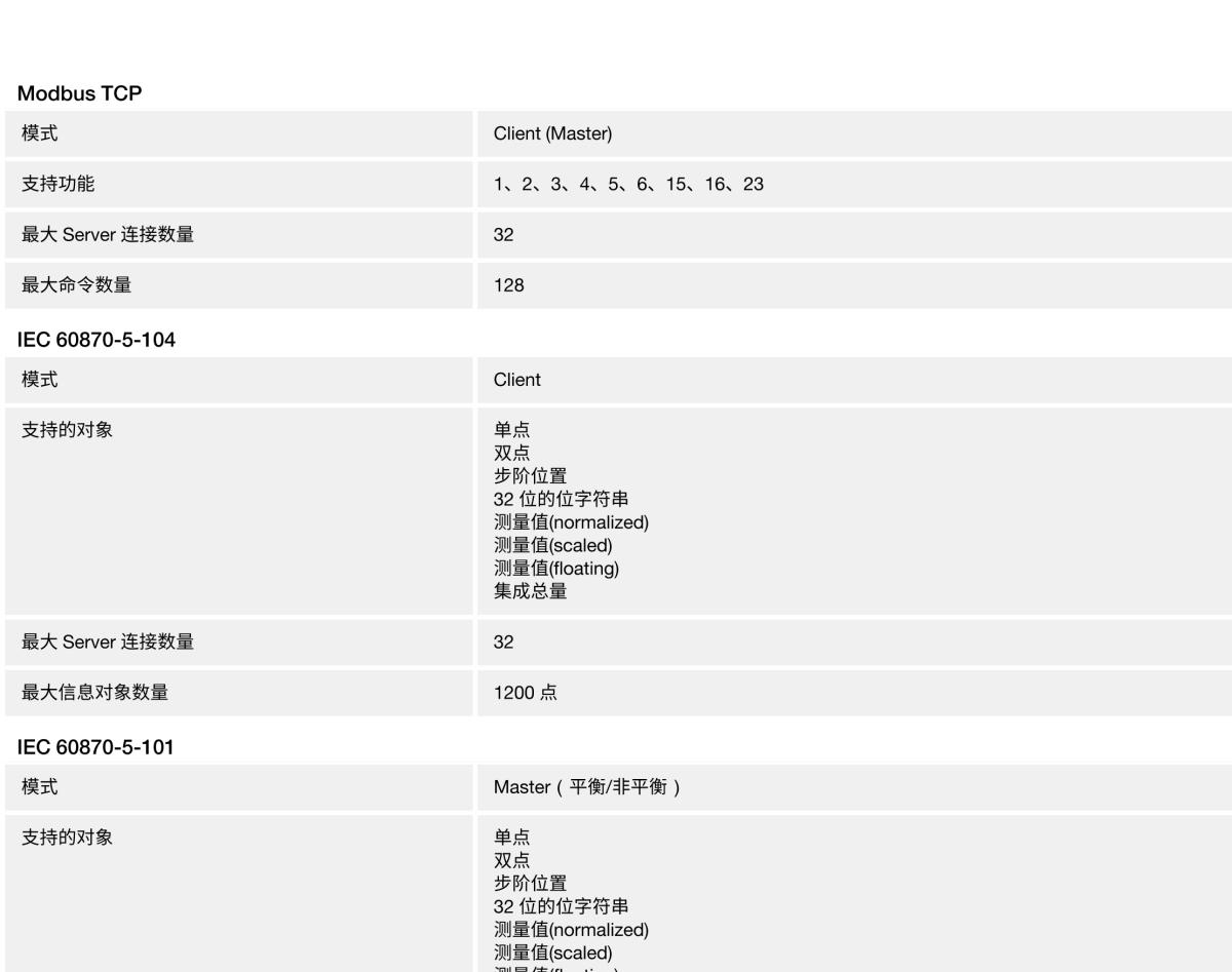 MOXA摩莎MGate 5119 系列1 端口 DNP3/IEC 101/IEC 104/Modbus 转 IEC 61850 网关