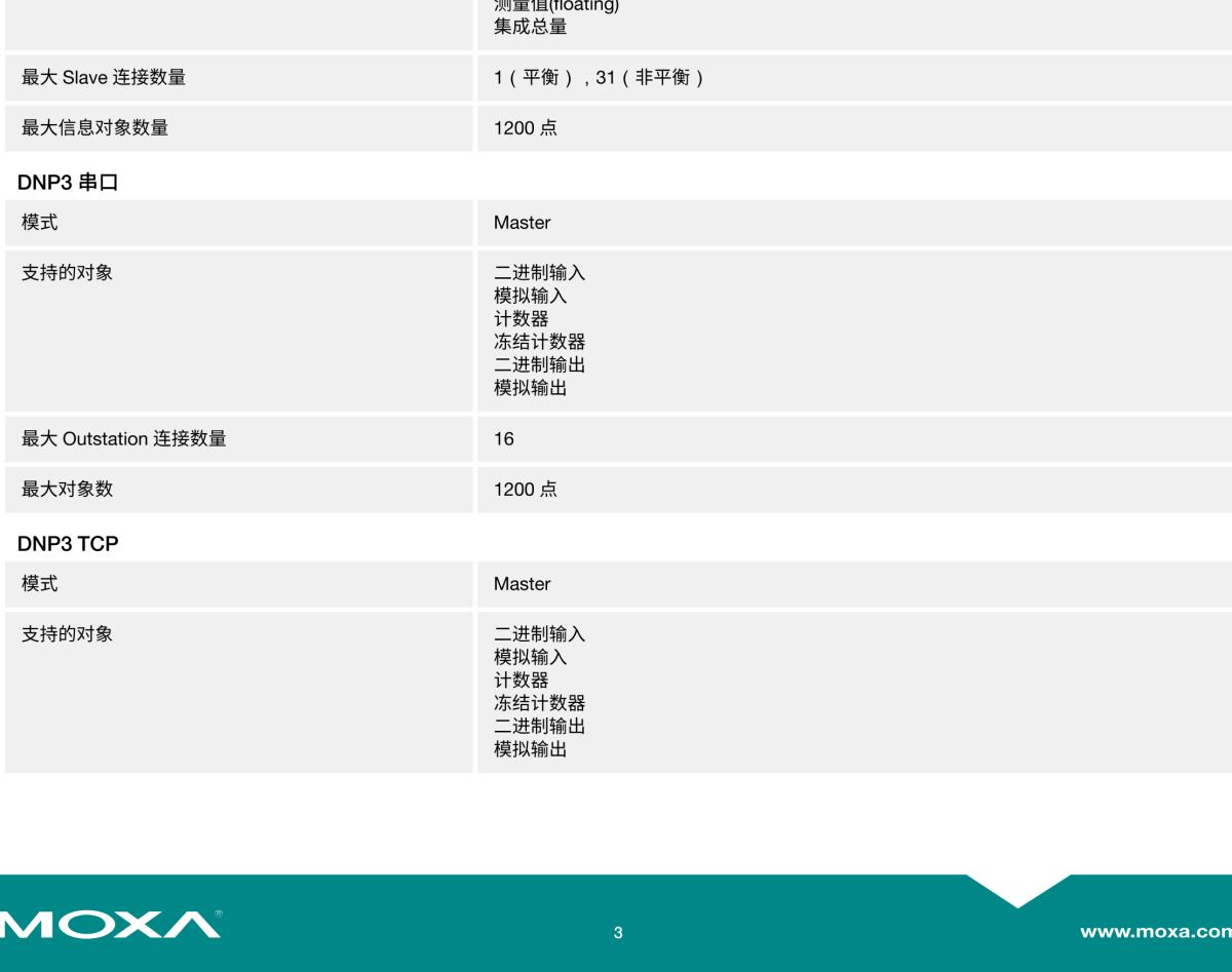 MOXA摩莎MGate 5119 系列1 端口 DNP3/IEC 101/IEC 104/Modbus 转 IEC 61850 网关