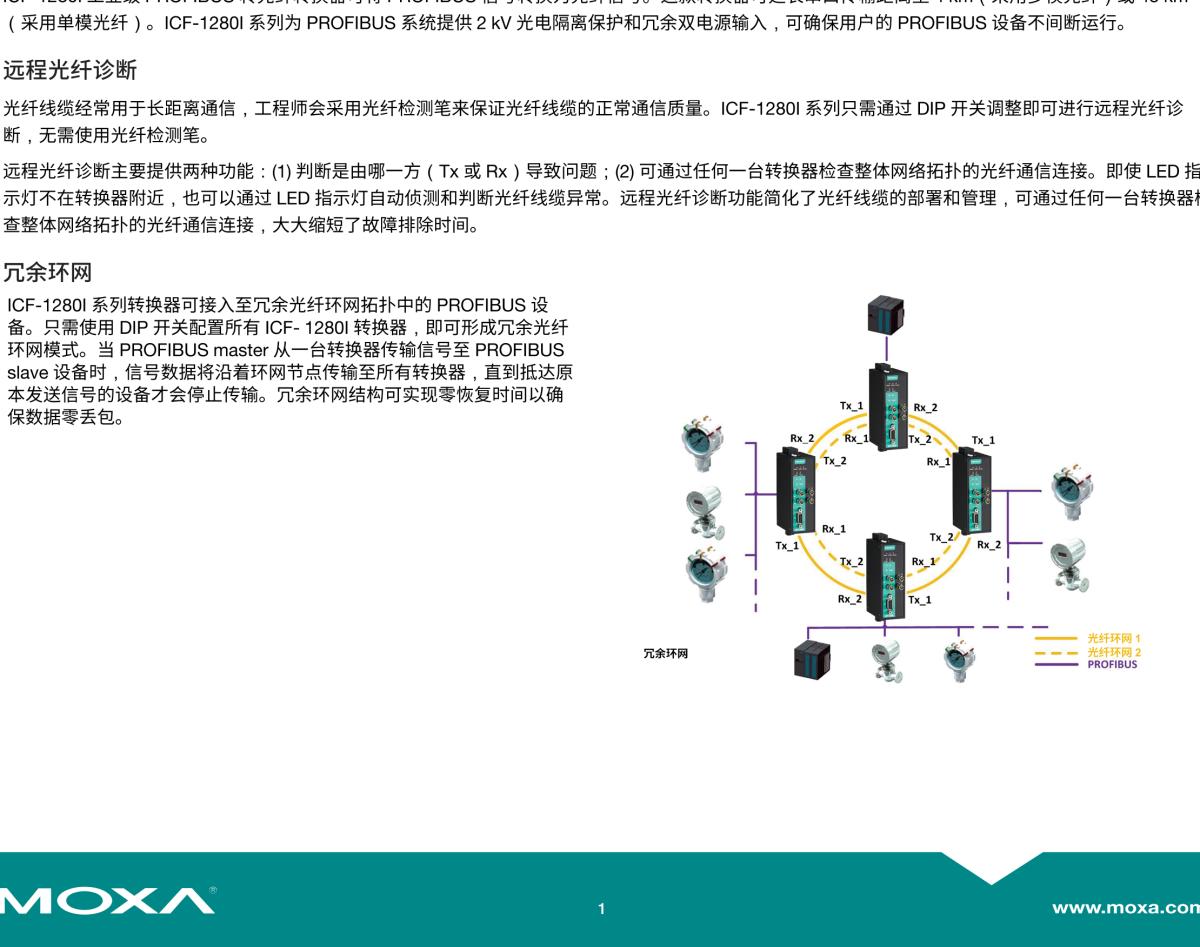 MOXA摩莎ICF-1280I 系列工业级 PROFIBUS 转光纤转换器，支持冗余光纤环网