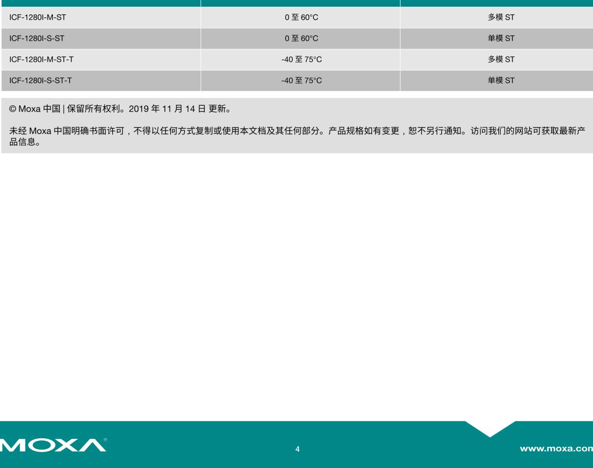 MOXA摩莎ICF-1280I 系列工业级 PROFIBUS 转光纤转换器，支持冗余光纤环网