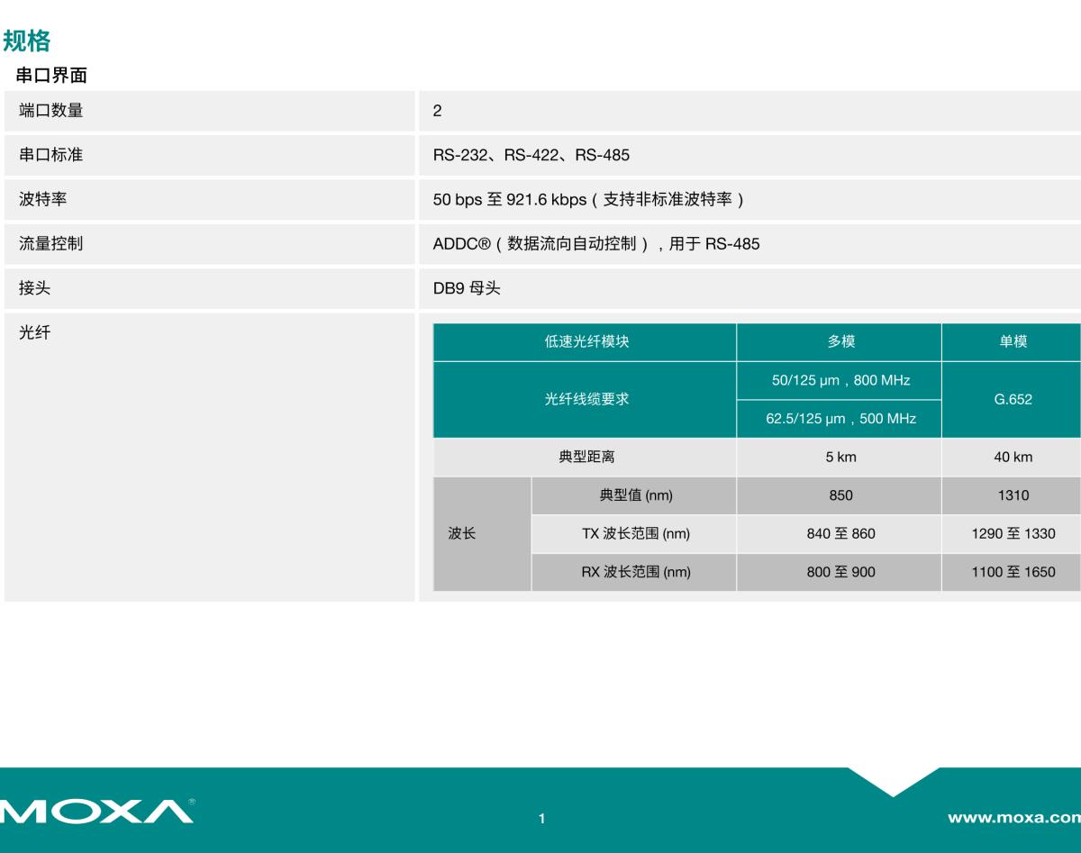 MOXA摩莎TCF-142-RM 系列RS-232/422/485 转光纤插片式模块，适用于 NRack System™