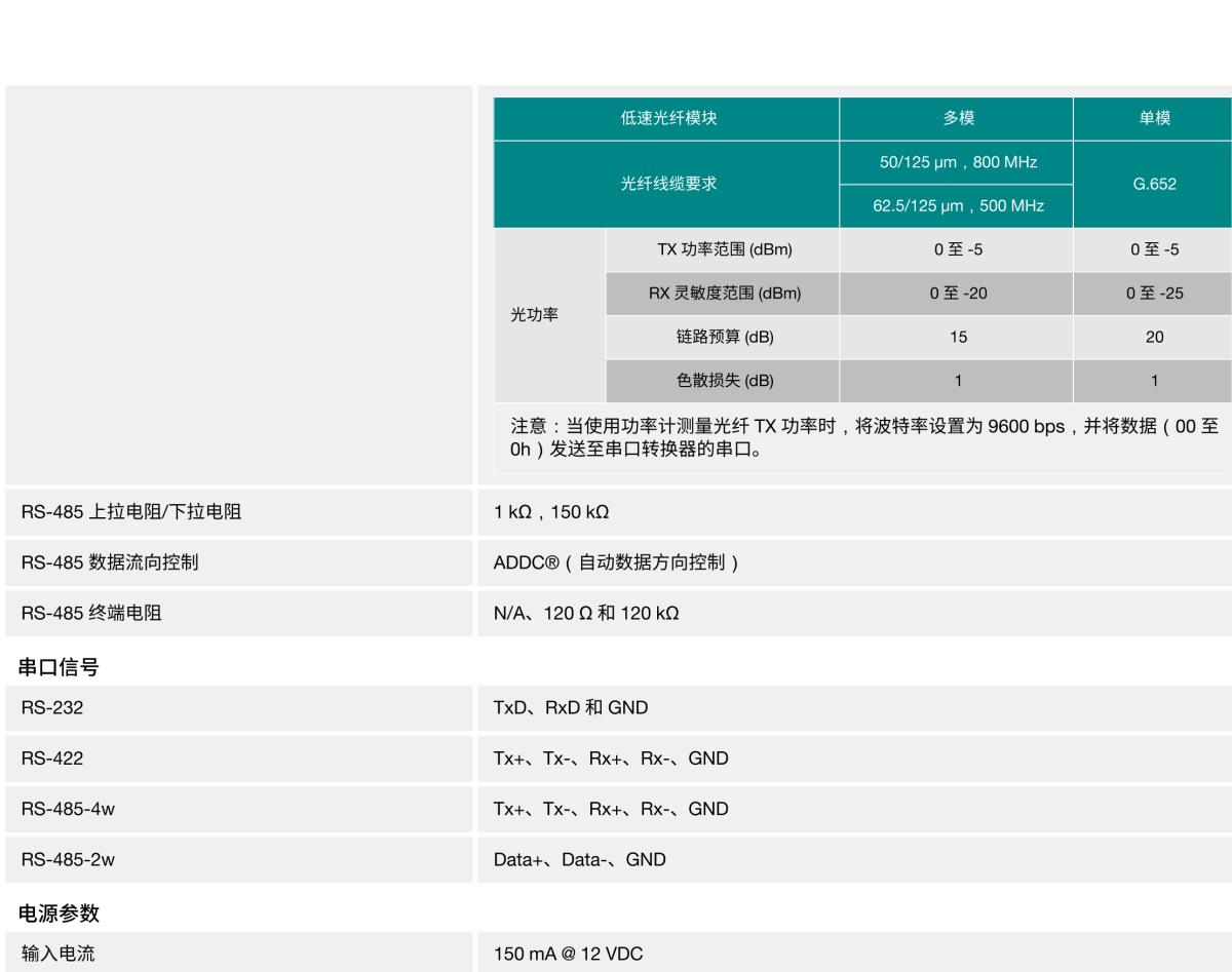 MOXA摩莎TCF-142-RM 系列RS-232/422/485 转光纤插片式模块，适用于 NRack System™